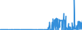 CN 29413000 /Exports /Unit = Prices (Euro/ton) /Partner: Russia /Reporter: Eur27_2020 /29413000:Tetracyclines and Their Derivatives; Salts Thereof
