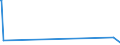 CN 29413000 /Exports /Unit = Prices (Euro/ton) /Partner: Niger /Reporter: Eur27_2020 /29413000:Tetracyclines and Their Derivatives; Salts Thereof