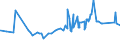 CN 29413000 /Exports /Unit = Prices (Euro/ton) /Partner: Ivory Coast /Reporter: Eur27_2020 /29413000:Tetracyclines and Their Derivatives; Salts Thereof