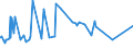 CN 29413000 /Exports /Unit = Prices (Euro/ton) /Partner: Ghana /Reporter: Eur27_2020 /29413000:Tetracyclines and Their Derivatives; Salts Thereof