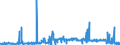 KN 29414000 /Exporte /Einheit = Preise (Euro/Tonne) /Partnerland: Deutschland /Meldeland: Eur27_2020 /29414000:Chloramphenicol und Seine Derivate; Salze Dieser Erzeugnisse