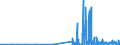 KN 29414000 /Exporte /Einheit = Preise (Euro/Tonne) /Partnerland: Daenemark /Meldeland: Eur27_2020 /29414000:Chloramphenicol und Seine Derivate; Salze Dieser Erzeugnisse