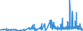 KN 29414000 /Exporte /Einheit = Preise (Euro/Tonne) /Partnerland: Griechenland /Meldeland: Eur27_2020 /29414000:Chloramphenicol und Seine Derivate; Salze Dieser Erzeugnisse