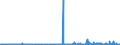 KN 29414000 /Exporte /Einheit = Preise (Euro/Tonne) /Partnerland: Spanien /Meldeland: Eur27_2020 /29414000:Chloramphenicol und Seine Derivate; Salze Dieser Erzeugnisse