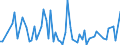KN 29414000 /Exporte /Einheit = Preise (Euro/Tonne) /Partnerland: Ver.koenigreich(Ohne Nordirland) /Meldeland: Eur27_2020 /29414000:Chloramphenicol und Seine Derivate; Salze Dieser Erzeugnisse