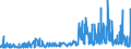KN 29414000 /Exporte /Einheit = Preise (Euro/Tonne) /Partnerland: Belgien /Meldeland: Eur27_2020 /29414000:Chloramphenicol und Seine Derivate; Salze Dieser Erzeugnisse