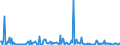 KN 29414000 /Exporte /Einheit = Preise (Euro/Tonne) /Partnerland: Schweden /Meldeland: Eur27_2020 /29414000:Chloramphenicol und Seine Derivate; Salze Dieser Erzeugnisse