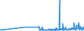 KN 29414000 /Exporte /Einheit = Preise (Euro/Tonne) /Partnerland: Finnland /Meldeland: Eur27_2020 /29414000:Chloramphenicol und Seine Derivate; Salze Dieser Erzeugnisse