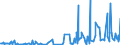 KN 29414000 /Exporte /Einheit = Preise (Euro/Tonne) /Partnerland: Schweiz /Meldeland: Eur27_2020 /29414000:Chloramphenicol und Seine Derivate; Salze Dieser Erzeugnisse