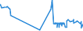 KN 29414000 /Exporte /Einheit = Preise (Euro/Tonne) /Partnerland: Malta /Meldeland: Eur27_2020 /29414000:Chloramphenicol und Seine Derivate; Salze Dieser Erzeugnisse