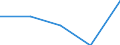 KN 29414000 /Exporte /Einheit = Preise (Euro/Tonne) /Partnerland: Jugoslawien /Meldeland: Eur27 /29414000:Chloramphenicol und Seine Derivate; Salze Dieser Erzeugnisse