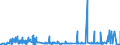 KN 29414000 /Exporte /Einheit = Preise (Euro/Tonne) /Partnerland: Tuerkei /Meldeland: Eur27_2020 /29414000:Chloramphenicol und Seine Derivate; Salze Dieser Erzeugnisse