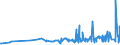 KN 29414000 /Exporte /Einheit = Preise (Euro/Tonne) /Partnerland: Estland /Meldeland: Eur27_2020 /29414000:Chloramphenicol und Seine Derivate; Salze Dieser Erzeugnisse