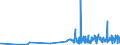 KN 29414000 /Exporte /Einheit = Preise (Euro/Tonne) /Partnerland: Lettland /Meldeland: Eur27_2020 /29414000:Chloramphenicol und Seine Derivate; Salze Dieser Erzeugnisse
