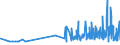 KN 29414000 /Exporte /Einheit = Preise (Euro/Tonne) /Partnerland: Litauen /Meldeland: Eur27_2020 /29414000:Chloramphenicol und Seine Derivate; Salze Dieser Erzeugnisse