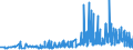 KN 29414000 /Exporte /Einheit = Preise (Euro/Tonne) /Partnerland: Polen /Meldeland: Eur27_2020 /29414000:Chloramphenicol und Seine Derivate; Salze Dieser Erzeugnisse
