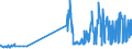 KN 29414000 /Exporte /Einheit = Preise (Euro/Tonne) /Partnerland: Slowakei /Meldeland: Eur27_2020 /29414000:Chloramphenicol und Seine Derivate; Salze Dieser Erzeugnisse