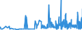 KN 29414000 /Exporte /Einheit = Preise (Euro/Tonne) /Partnerland: Ungarn /Meldeland: Eur27_2020 /29414000:Chloramphenicol und Seine Derivate; Salze Dieser Erzeugnisse