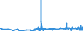 KN 29414000 /Exporte /Einheit = Preise (Euro/Tonne) /Partnerland: Rumaenien /Meldeland: Eur27_2020 /29414000:Chloramphenicol und Seine Derivate; Salze Dieser Erzeugnisse