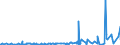 KN 29414000 /Exporte /Einheit = Preise (Euro/Tonne) /Partnerland: Ukraine /Meldeland: Eur27_2020 /29414000:Chloramphenicol und Seine Derivate; Salze Dieser Erzeugnisse
