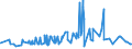 KN 29414000 /Exporte /Einheit = Preise (Euro/Tonne) /Partnerland: Weissrussland /Meldeland: Eur27_2020 /29414000:Chloramphenicol und Seine Derivate; Salze Dieser Erzeugnisse