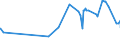 KN 29414000 /Exporte /Einheit = Preise (Euro/Tonne) /Partnerland: Georgien /Meldeland: Eur27_2020 /29414000:Chloramphenicol und Seine Derivate; Salze Dieser Erzeugnisse