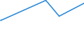 KN 29414000 /Exporte /Einheit = Preise (Euro/Tonne) /Partnerland: Usbekistan /Meldeland: Eur27_2020 /29414000:Chloramphenicol und Seine Derivate; Salze Dieser Erzeugnisse