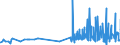 KN 29414000 /Exporte /Einheit = Preise (Euro/Tonne) /Partnerland: Slowenien /Meldeland: Eur27_2020 /29414000:Chloramphenicol und Seine Derivate; Salze Dieser Erzeugnisse