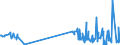 KN 29414000 /Exporte /Einheit = Preise (Euro/Tonne) /Partnerland: Kroatien /Meldeland: Eur27_2020 /29414000:Chloramphenicol und Seine Derivate; Salze Dieser Erzeugnisse