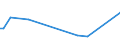 KN 29414000 /Exporte /Einheit = Preise (Euro/Tonne) /Partnerland: Serb.-mont. /Meldeland: Eur15 /29414000:Chloramphenicol und Seine Derivate; Salze Dieser Erzeugnisse