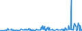 KN 29414000 /Exporte /Einheit = Preise (Euro/Tonne) /Partnerland: Serbien /Meldeland: Eur27_2020 /29414000:Chloramphenicol und Seine Derivate; Salze Dieser Erzeugnisse