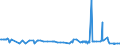 KN 29414000 /Exporte /Einheit = Preise (Euro/Tonne) /Partnerland: Marokko /Meldeland: Eur27_2020 /29414000:Chloramphenicol und Seine Derivate; Salze Dieser Erzeugnisse