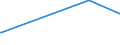 KN 29414000 /Exporte /Einheit = Preise (Euro/Tonne) /Partnerland: Libyen /Meldeland: Eur27_2020 /29414000:Chloramphenicol und Seine Derivate; Salze Dieser Erzeugnisse