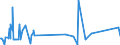 KN 29414000 /Exporte /Einheit = Preise (Euro/Tonne) /Partnerland: Aegypten /Meldeland: Eur27_2020 /29414000:Chloramphenicol und Seine Derivate; Salze Dieser Erzeugnisse