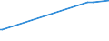 KN 29414000 /Exporte /Einheit = Preise (Euro/Tonne) /Partnerland: Kap Verde /Meldeland: Eur27_2020 /29414000:Chloramphenicol und Seine Derivate; Salze Dieser Erzeugnisse