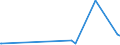 KN 29414000 /Exporte /Einheit = Preise (Euro/Tonne) /Partnerland: Benin /Meldeland: Eur27_2020 /29414000:Chloramphenicol und Seine Derivate; Salze Dieser Erzeugnisse