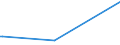 KN 29414000 /Exporte /Einheit = Preise (Euro/Tonne) /Partnerland: Mosambik /Meldeland: Eur27_2020 /29414000:Chloramphenicol und Seine Derivate; Salze Dieser Erzeugnisse