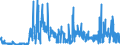 CN 29415000 /Exports /Unit = Prices (Euro/ton) /Partner: Italy /Reporter: Eur27_2020 /29415000:Erythromycin and its Derivatives; Salts Thereof