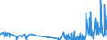 CN 29415000 /Exports /Unit = Prices (Euro/ton) /Partner: Denmark /Reporter: Eur27_2020 /29415000:Erythromycin and its Derivatives; Salts Thereof