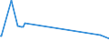 CN 29415000 /Exports /Unit = Prices (Euro/ton) /Partner: Uzbekistan /Reporter: Eur27_2020 /29415000:Erythromycin and its Derivatives; Salts Thereof