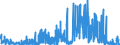 KN 29419000 /Exporte /Einheit = Preise (Euro/Tonne) /Partnerland: Frankreich /Meldeland: Eur27_2020 /29419000:Antibiotika (Ausg. Penicilline und Ihre Derivate mit PenicillansÃ¤urestruktur, Salze Dieser Erzeugnisse, Streptomycine, Tetracycline, Chloramphenicol und Erythromycin, Ihre Derivate Sowie Salze Dieser Erzeugnisse)