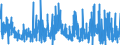 KN 29419000 /Exporte /Einheit = Preise (Euro/Tonne) /Partnerland: Italien /Meldeland: Eur27_2020 /29419000:Antibiotika (Ausg. Penicilline und Ihre Derivate mit PenicillansÃ¤urestruktur, Salze Dieser Erzeugnisse, Streptomycine, Tetracycline, Chloramphenicol und Erythromycin, Ihre Derivate Sowie Salze Dieser Erzeugnisse)
