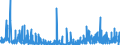 KN 29419000 /Exporte /Einheit = Preise (Euro/Tonne) /Partnerland: Ver.koenigreich /Meldeland: Eur27_2020 /29419000:Antibiotika (Ausg. Penicilline und Ihre Derivate mit PenicillansÃ¤urestruktur, Salze Dieser Erzeugnisse, Streptomycine, Tetracycline, Chloramphenicol und Erythromycin, Ihre Derivate Sowie Salze Dieser Erzeugnisse)