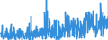 CN 29419000 /Exports /Unit = Prices (Euro/ton) /Partner: Greece /Reporter: Eur27_2020 /29419000:Antibiotics (Excl. Penicillins and Their Derivatives With a Penicillanic Acid Structure, Salts Thereof, Streptomycins, Tetracyclines, Chloramphenicol and Erythromycin, Their Derivatives and Salts Thereof)