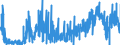 CN 29419000 /Exports /Unit = Prices (Euro/ton) /Partner: Portugal /Reporter: Eur27_2020 /29419000:Antibiotics (Excl. Penicillins and Their Derivatives With a Penicillanic Acid Structure, Salts Thereof, Streptomycins, Tetracyclines, Chloramphenicol and Erythromycin, Their Derivatives and Salts Thereof)