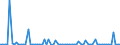 KN 29419000 /Exporte /Einheit = Preise (Euro/Tonne) /Partnerland: Ver.koenigreich(Nordirland) /Meldeland: Eur27_2020 /29419000:Antibiotika (Ausg. Penicilline und Ihre Derivate mit PenicillansÃ¤urestruktur, Salze Dieser Erzeugnisse, Streptomycine, Tetracycline, Chloramphenicol und Erythromycin, Ihre Derivate Sowie Salze Dieser Erzeugnisse)