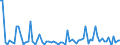 KN 29419000 /Exporte /Einheit = Preise (Euro/Tonne) /Partnerland: Ver.koenigreich(Ohne Nordirland) /Meldeland: Eur27_2020 /29419000:Antibiotika (Ausg. Penicilline und Ihre Derivate mit PenicillansÃ¤urestruktur, Salze Dieser Erzeugnisse, Streptomycine, Tetracycline, Chloramphenicol und Erythromycin, Ihre Derivate Sowie Salze Dieser Erzeugnisse)
