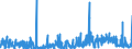 CN 29419000 /Exports /Unit = Prices (Euro/ton) /Partner: Belgium /Reporter: Eur27_2020 /29419000:Antibiotics (Excl. Penicillins and Their Derivatives With a Penicillanic Acid Structure, Salts Thereof, Streptomycins, Tetracyclines, Chloramphenicol and Erythromycin, Their Derivatives and Salts Thereof)