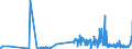 KN 29419000 /Exporte /Einheit = Preise (Euro/Tonne) /Partnerland: Luxemburg /Meldeland: Eur27_2020 /29419000:Antibiotika (Ausg. Penicilline und Ihre Derivate mit PenicillansÃ¤urestruktur, Salze Dieser Erzeugnisse, Streptomycine, Tetracycline, Chloramphenicol und Erythromycin, Ihre Derivate Sowie Salze Dieser Erzeugnisse)
