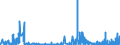 KN 29419000 /Exporte /Einheit = Preise (Euro/Tonne) /Partnerland: Norwegen /Meldeland: Eur27_2020 /29419000:Antibiotika (Ausg. Penicilline und Ihre Derivate mit PenicillansÃ¤urestruktur, Salze Dieser Erzeugnisse, Streptomycine, Tetracycline, Chloramphenicol und Erythromycin, Ihre Derivate Sowie Salze Dieser Erzeugnisse)